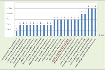 رتبه دانشگاه های علوم پزشکی کشور در رتبه بندی جهانی تایمز